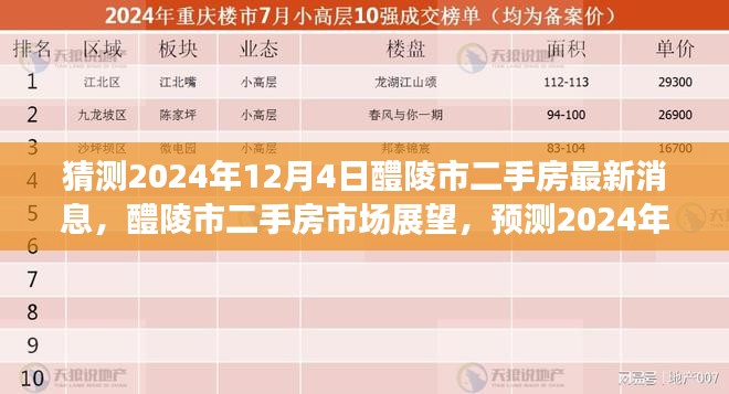 醴陵市二手房市场展望，预测2024年12月4日最新动态与消息