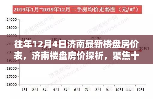 济南楼盘房价深度解析，最新数据与个人观点洞察聚焦十二月四日房价走势报告