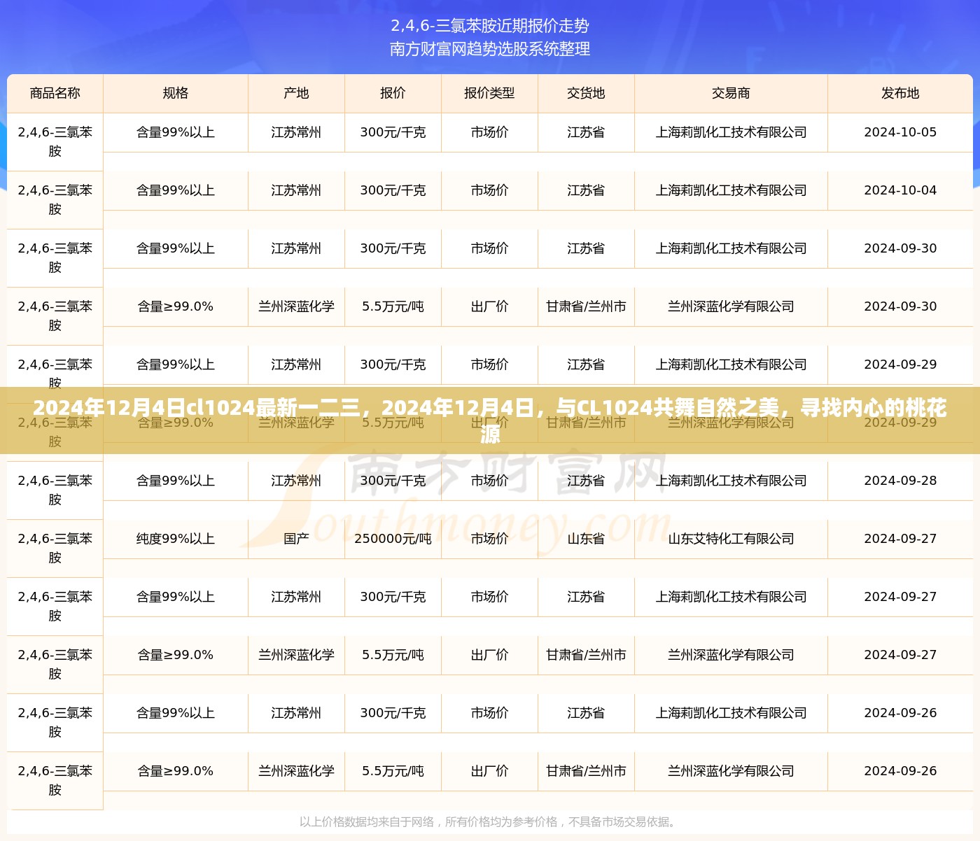 与CL1024共舞自然之美，探寻内心的桃花源在2024年12月4日