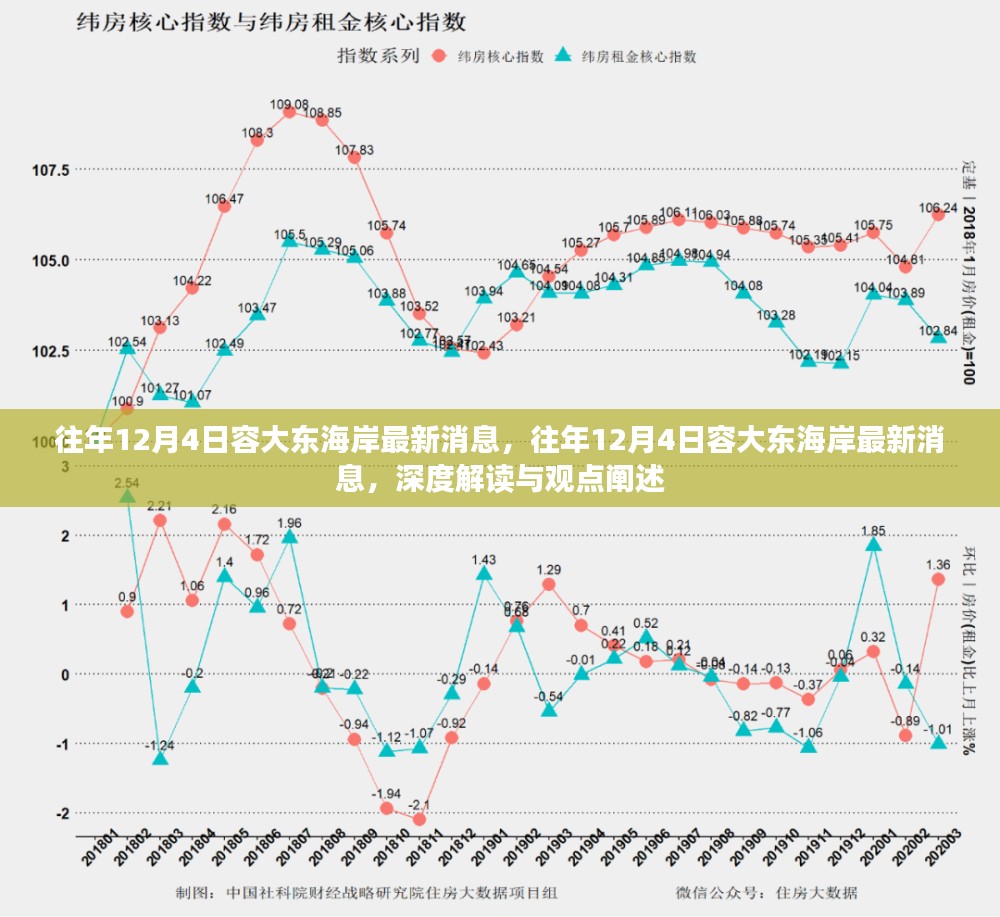 往年12月4日容大东海岸最新消息解读与观点阐述，深度剖析与阐述报告