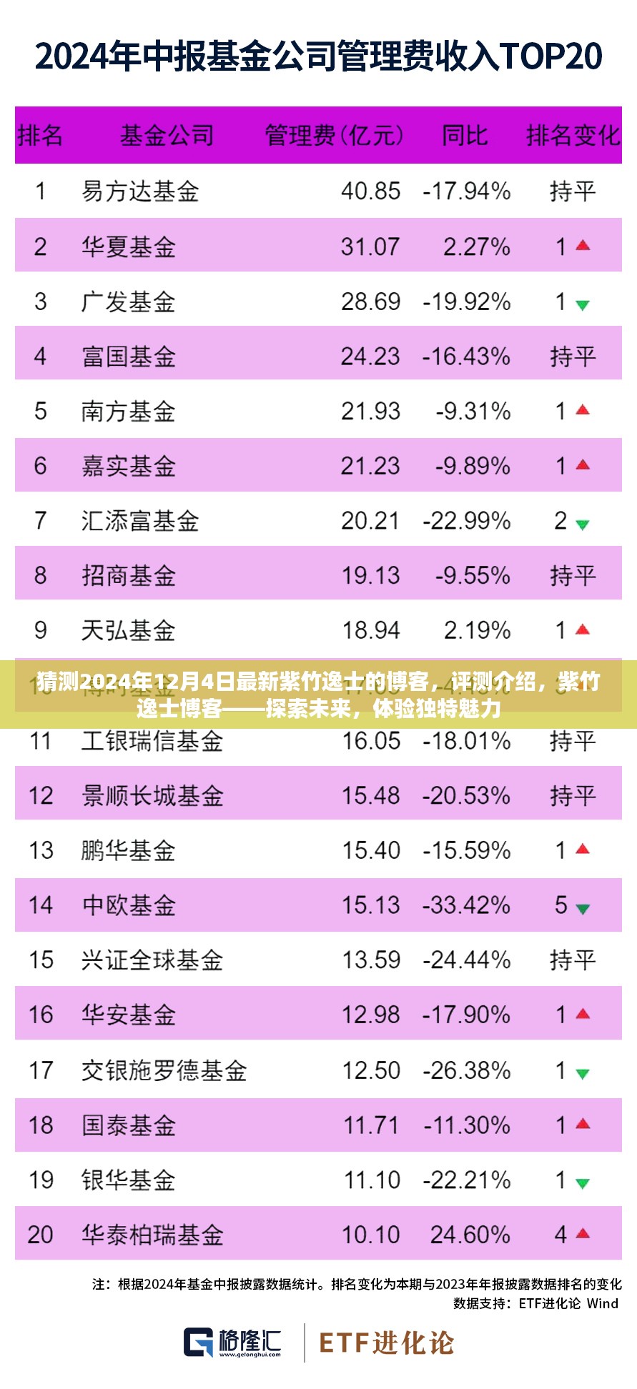 紫竹逸士博客前瞻，探索未来，体验独特魅力（2024年12月4日最新评测介绍）