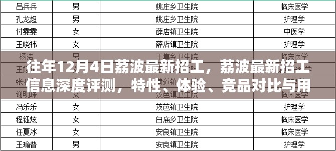 荔波最新招工信息深度解析，特性、体验、竞品对比及用户群体分析报告