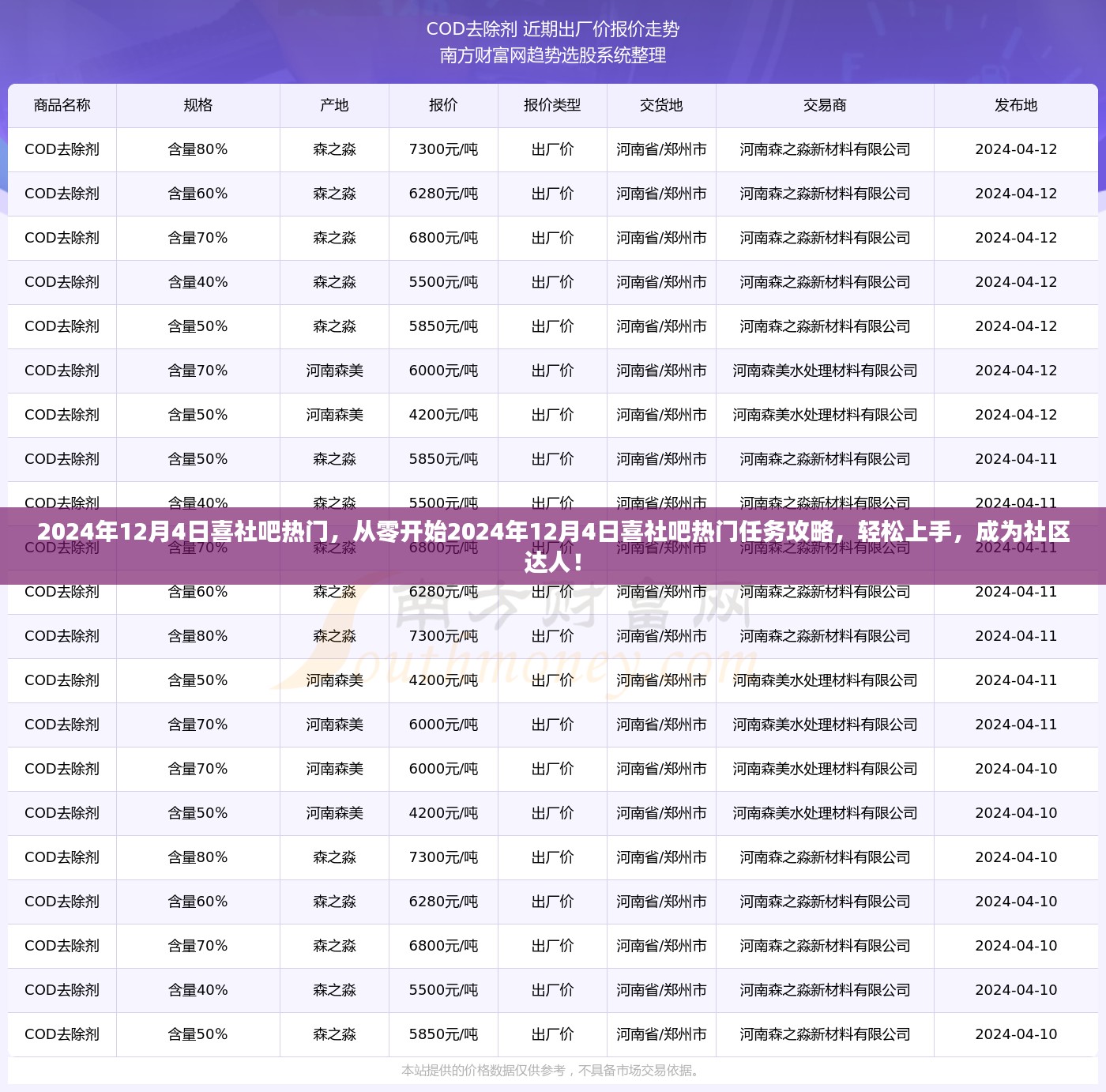 2024年12月4日喜社吧热门任务攻略，从零开始，成为社区达人！