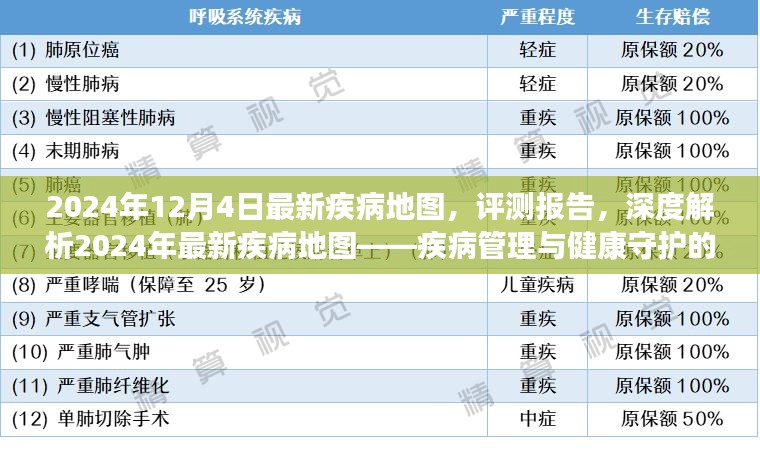 深度解析，最新疾病地图报告揭示疾病管理新里程碑，健康守护的新守护者们