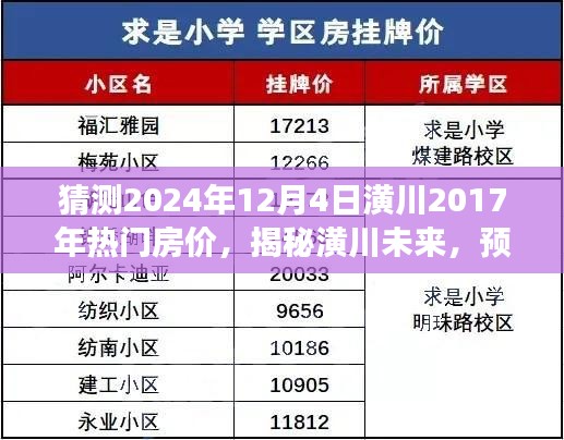 揭秘潢川未来房价走势，回顾过去，预测未来至2024年房价变迁及热门楼盘房价趋势分析。