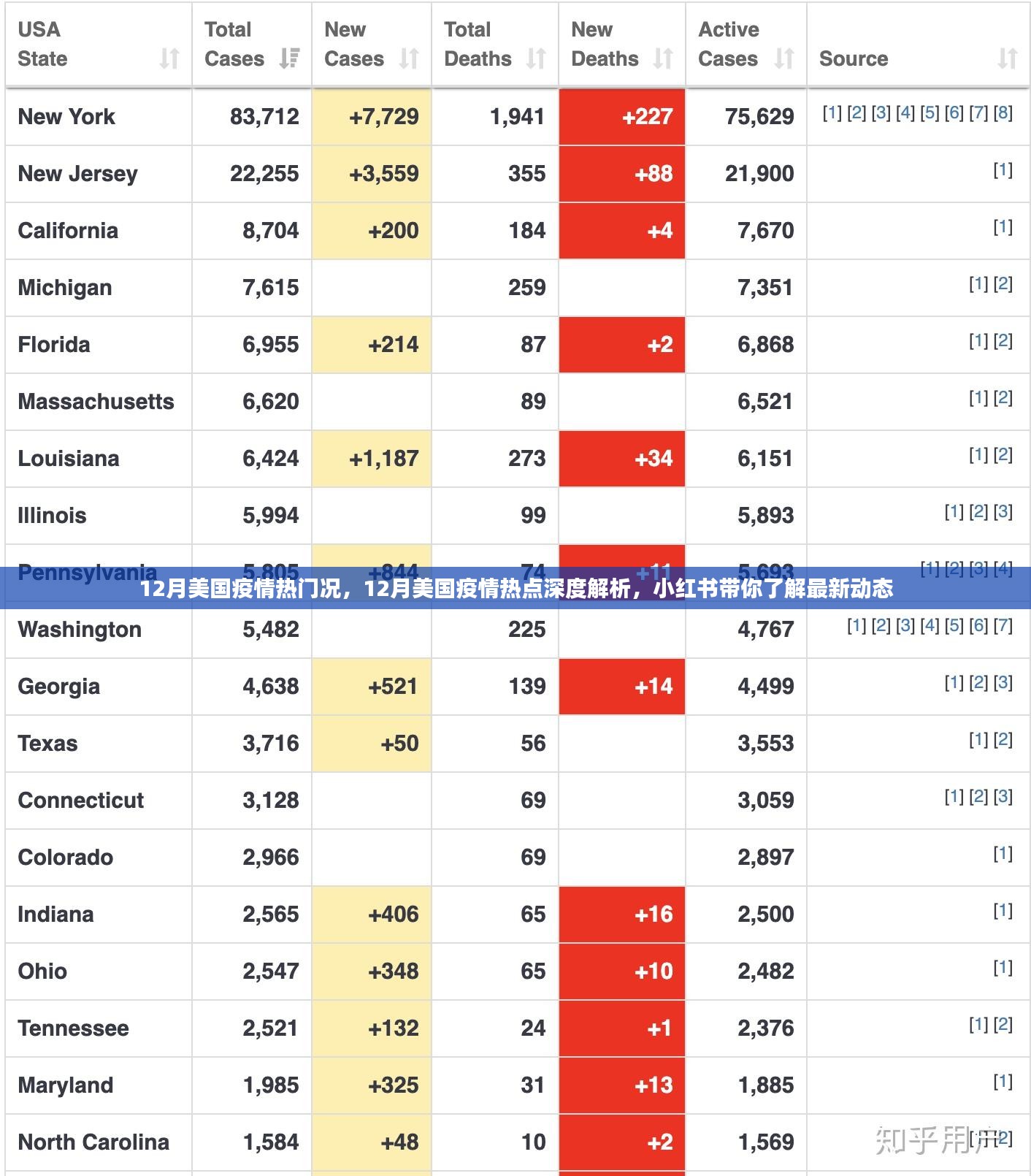 小红书深度解析，12月美国疫情热点与最新动态