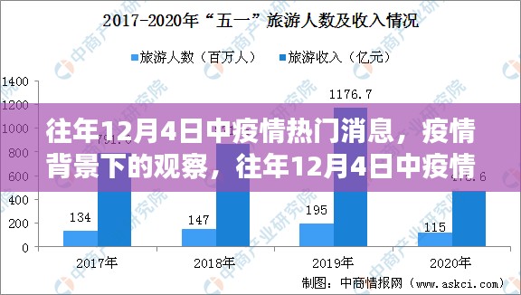 往年12月4日疫情观察，多维解读下的热门消息与背景分析