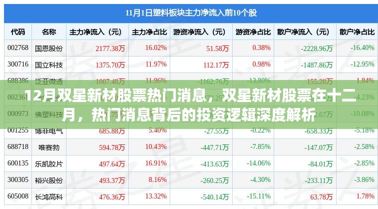 双星新材股票十二月热门消息背后的投资逻辑深度解析