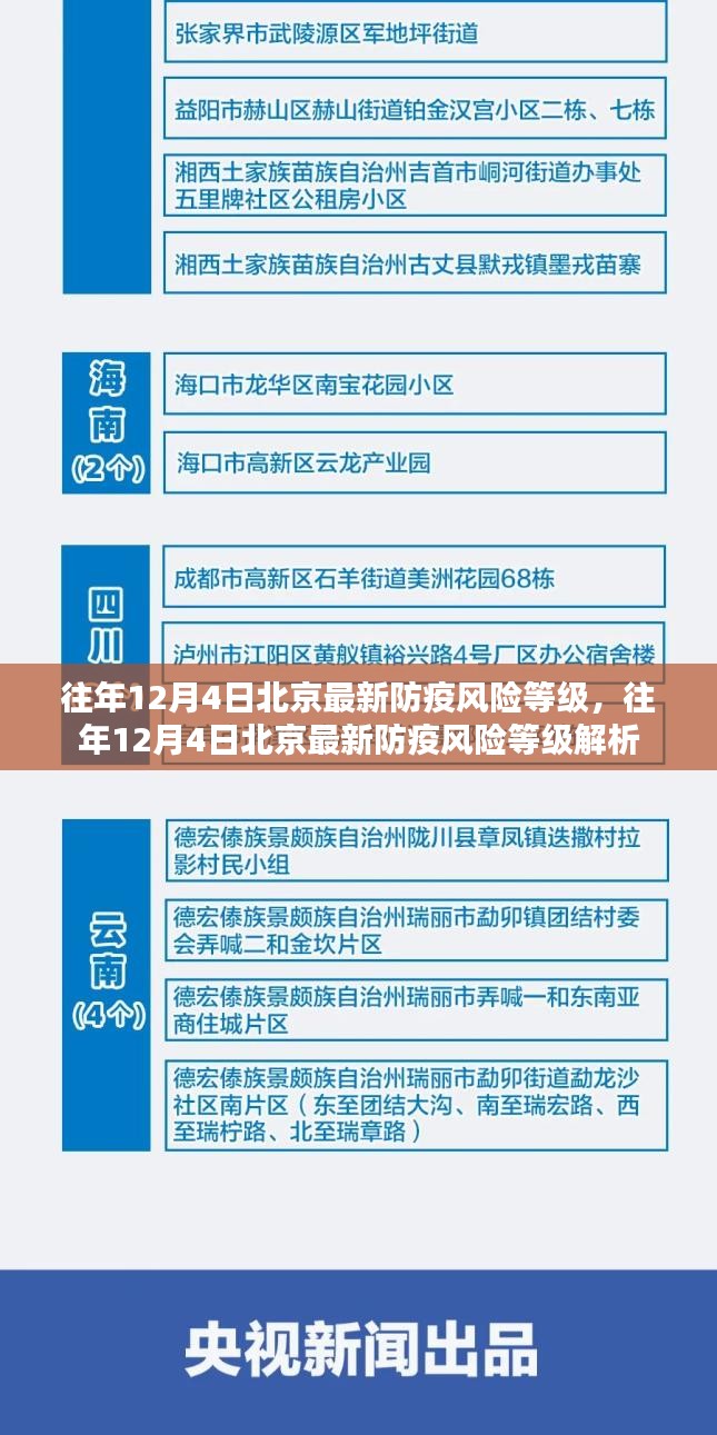 往年12月4日北京防疫风险等级解析及最新动态报告