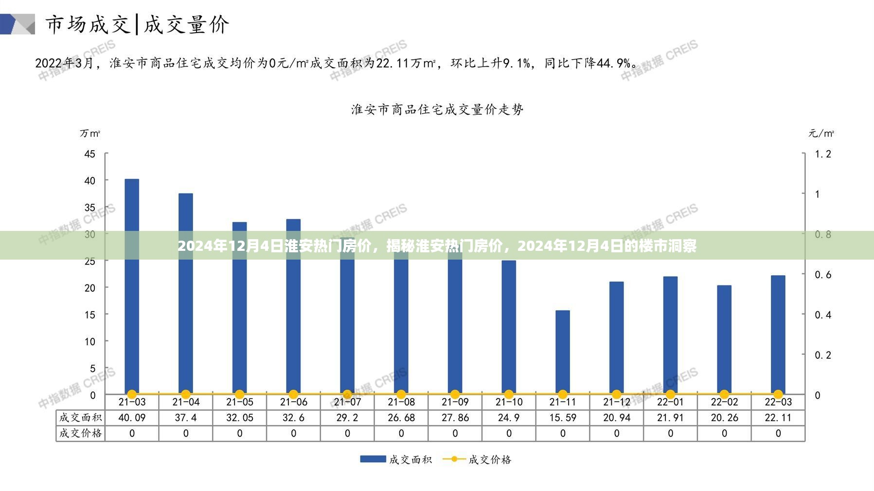 揭秘淮安热门房价走势，2024年12月4日楼市洞察