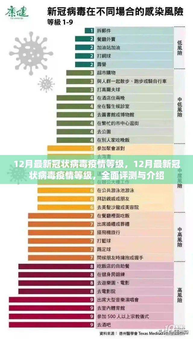 全面评测与介绍，最新冠状病毒疫情等级报告