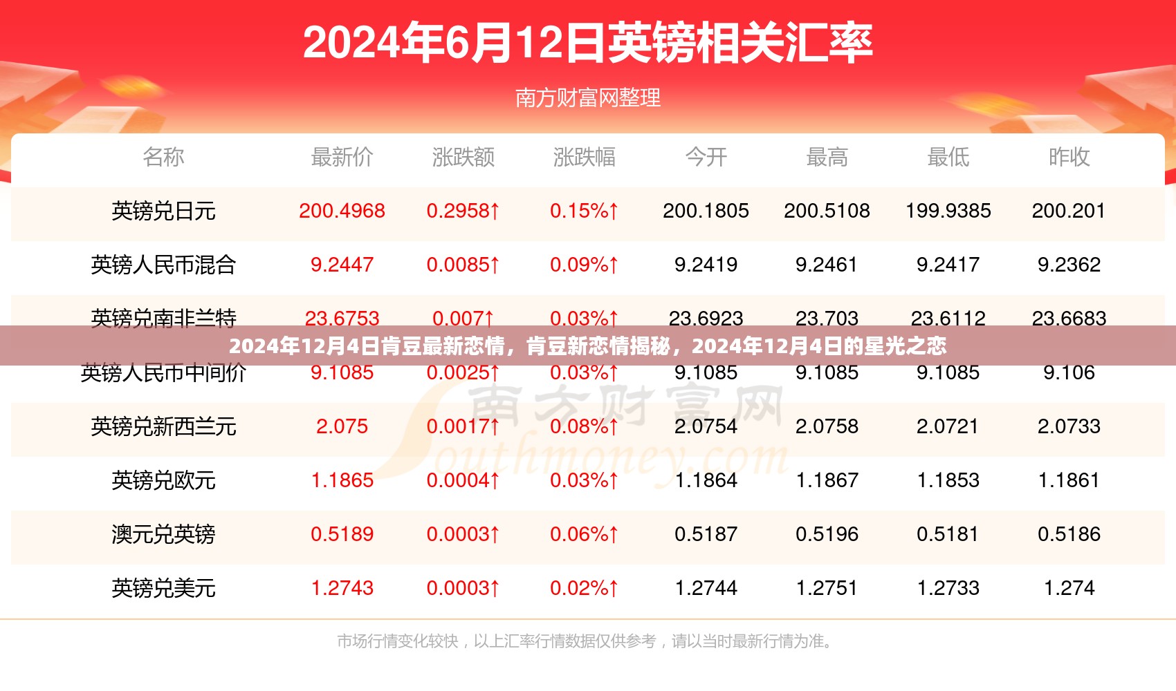 肯豆最新恋情揭秘，星光之恋的2024年12月4日篇章