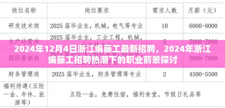 浙江编藤工招聘热潮背后的职业前景探讨