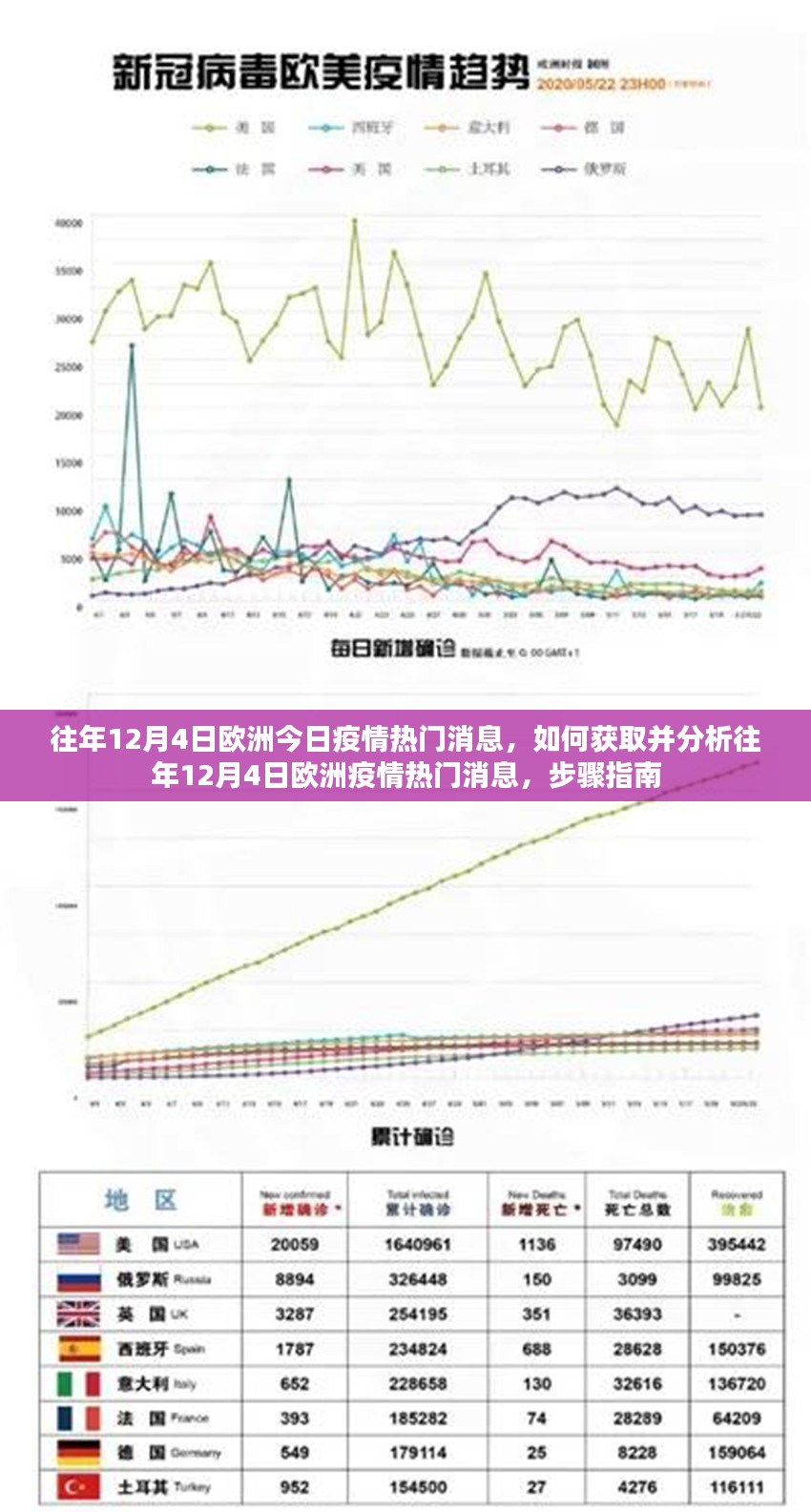 往年12月4日欧洲疫情热门消息解析与获取指南