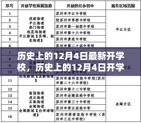 历史上的12月4日开学决策，利弊分析与个人观点