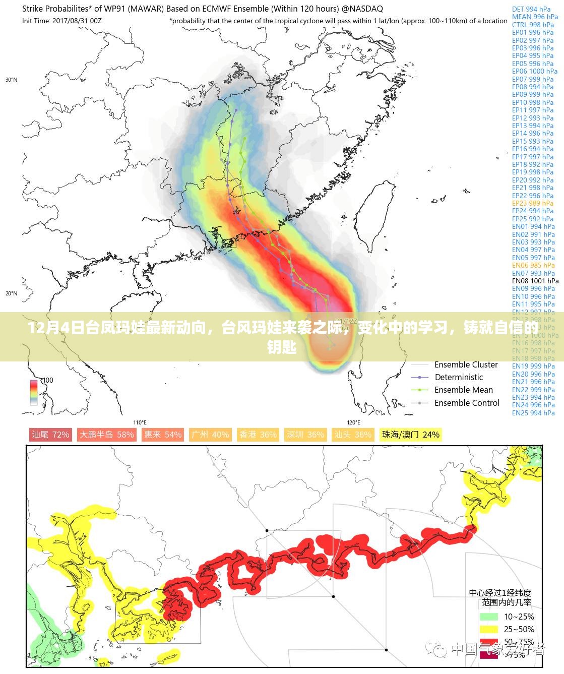 台风玛娃来袭之际的学习变革，掌握自信之钥，关注最新动向