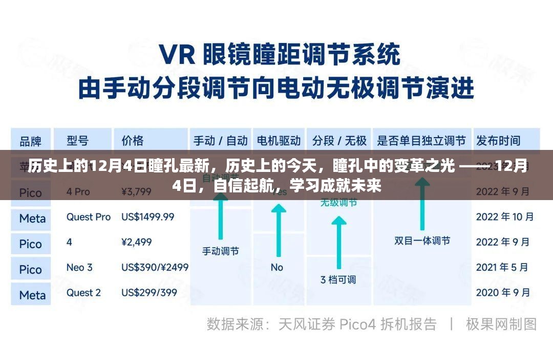 历史上的今天，瞳孔中的变革之光 —— 自信起航，学习成就未来于12月4日闪耀历史舞台