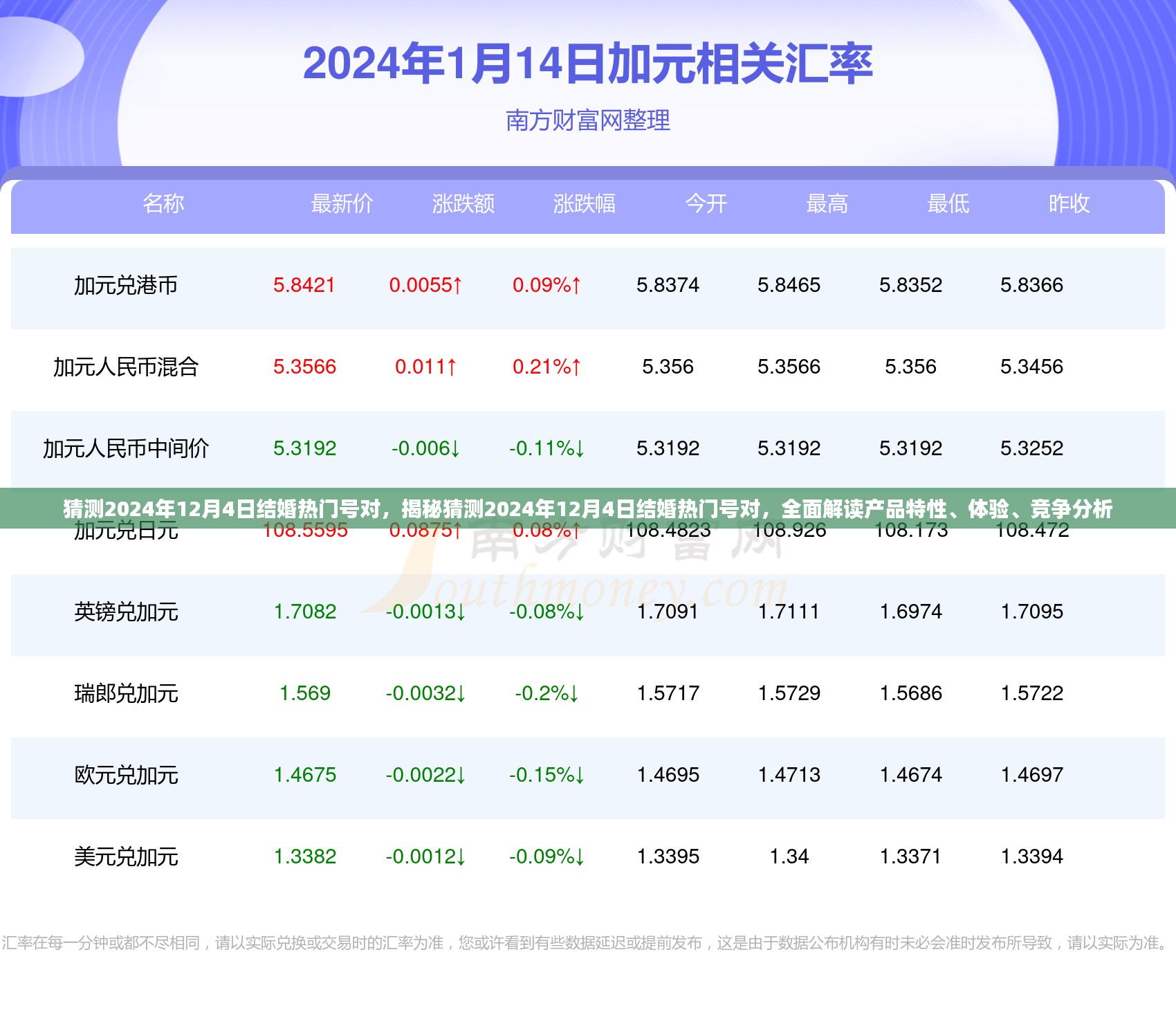 揭秘热门结婚号对，2024年12月4日结婚热门号对解读与竞争分析全解析