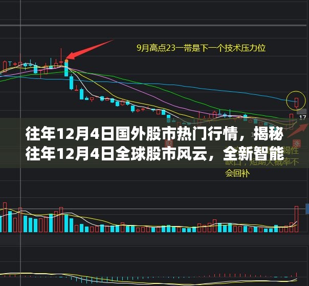 揭秘全球股市风云，往年12月4日股市行情回顾与智能投资新时代展望