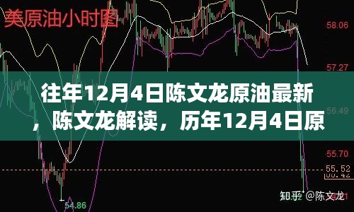 陈文龙解读历年与最新原油走势深度剖析，历年与当前原油走势分析报告