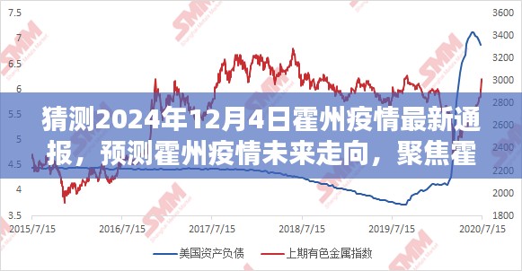 霍州疫情最新动态预测，聚焦霍州疫情未来走向（猜测至2024年12月）