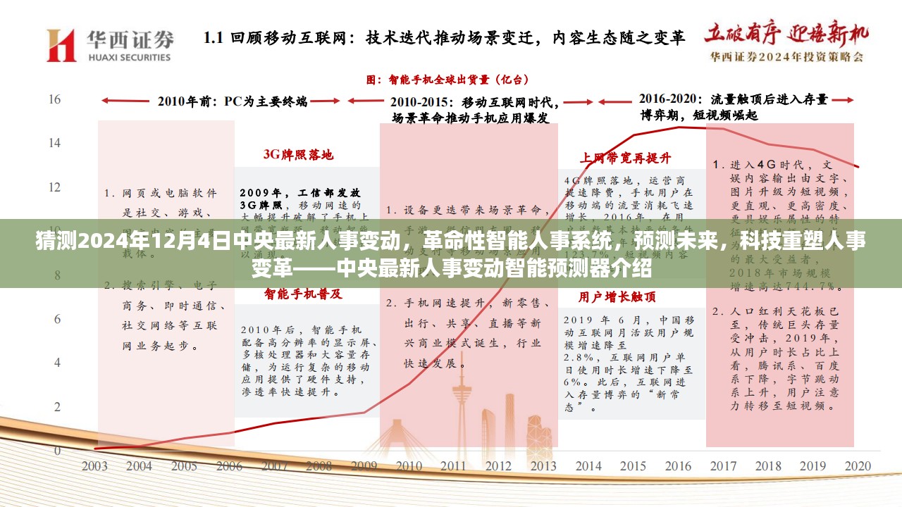 中央最新人事变动智能预测，革命性智能人事系统重塑未来人事变革展望