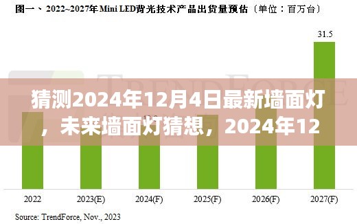 未来墙面灯猜想，2024年12月4日的革新与争议