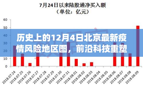 智能护航健康安全新时代，北京疫情风险地区图与前沿科技重塑防控格局