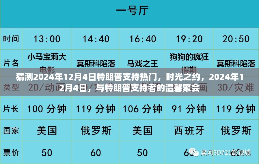 时光之约，聚焦特朗普支持者，2024年12月4日的温馨聚会猜测