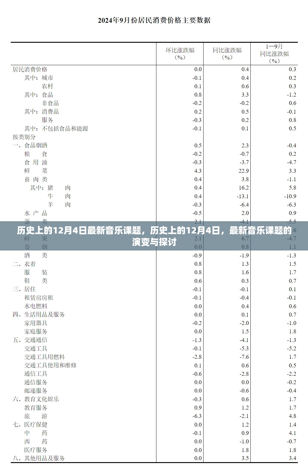 历史上的12月4日，最新音乐课题的演变与探讨