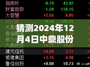 中鼎股份最新动态及热门消息前瞻，2024年12月4日展望