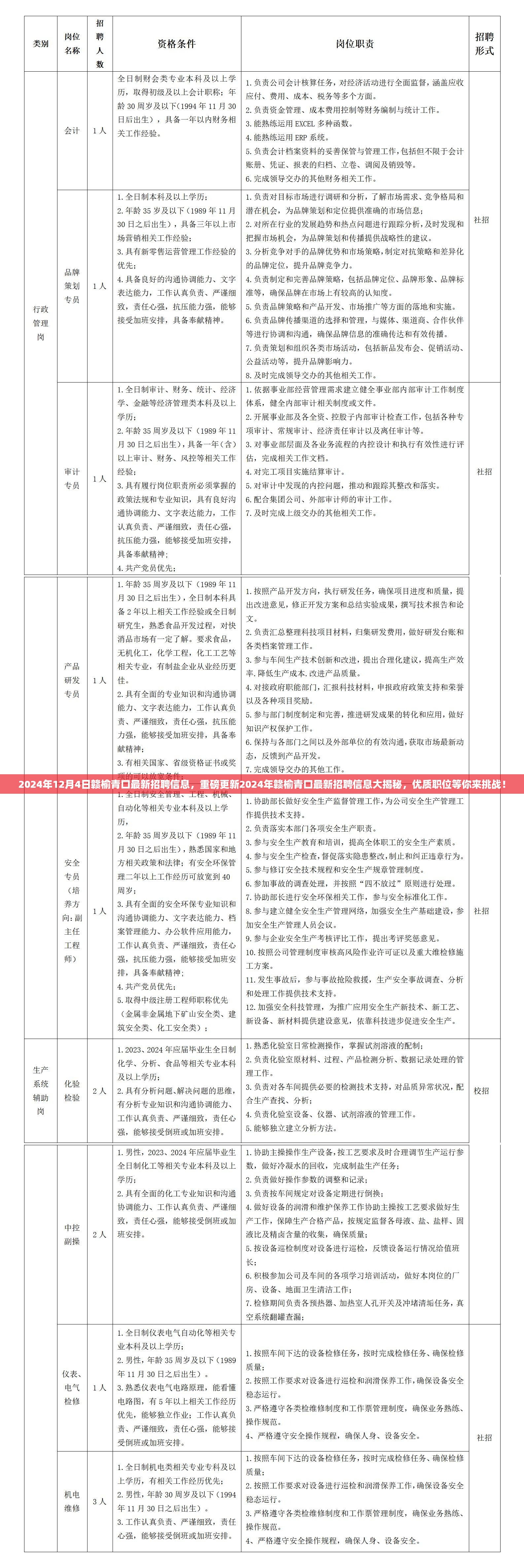 2024年赣榆青口最新招聘信息大揭秘，优质职位等你来挑战