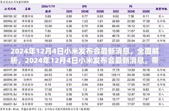 独家解析，小米发布会全新产品特性与体验揭秘，带你领略未来科技魅力！