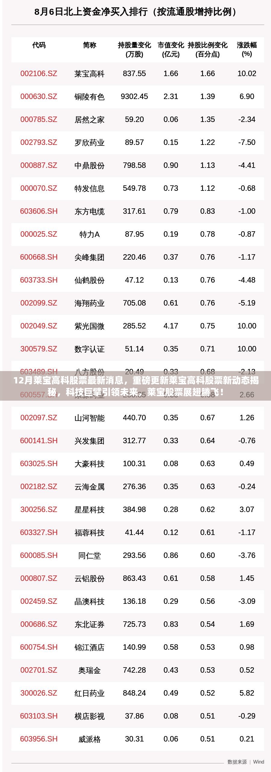 莱宝高科股票最新动态，科技巨擘引领未来，重磅消息揭秘莱宝股票腾飞之路