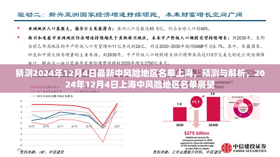 2024年12月4日上海中风险地区名单预测与解析