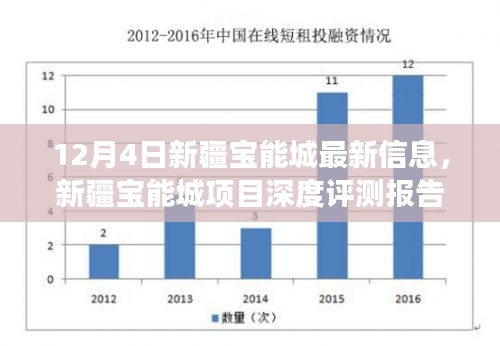 新疆宝能城深度评测报告，最新动态与全方位解读（12月4日更新）