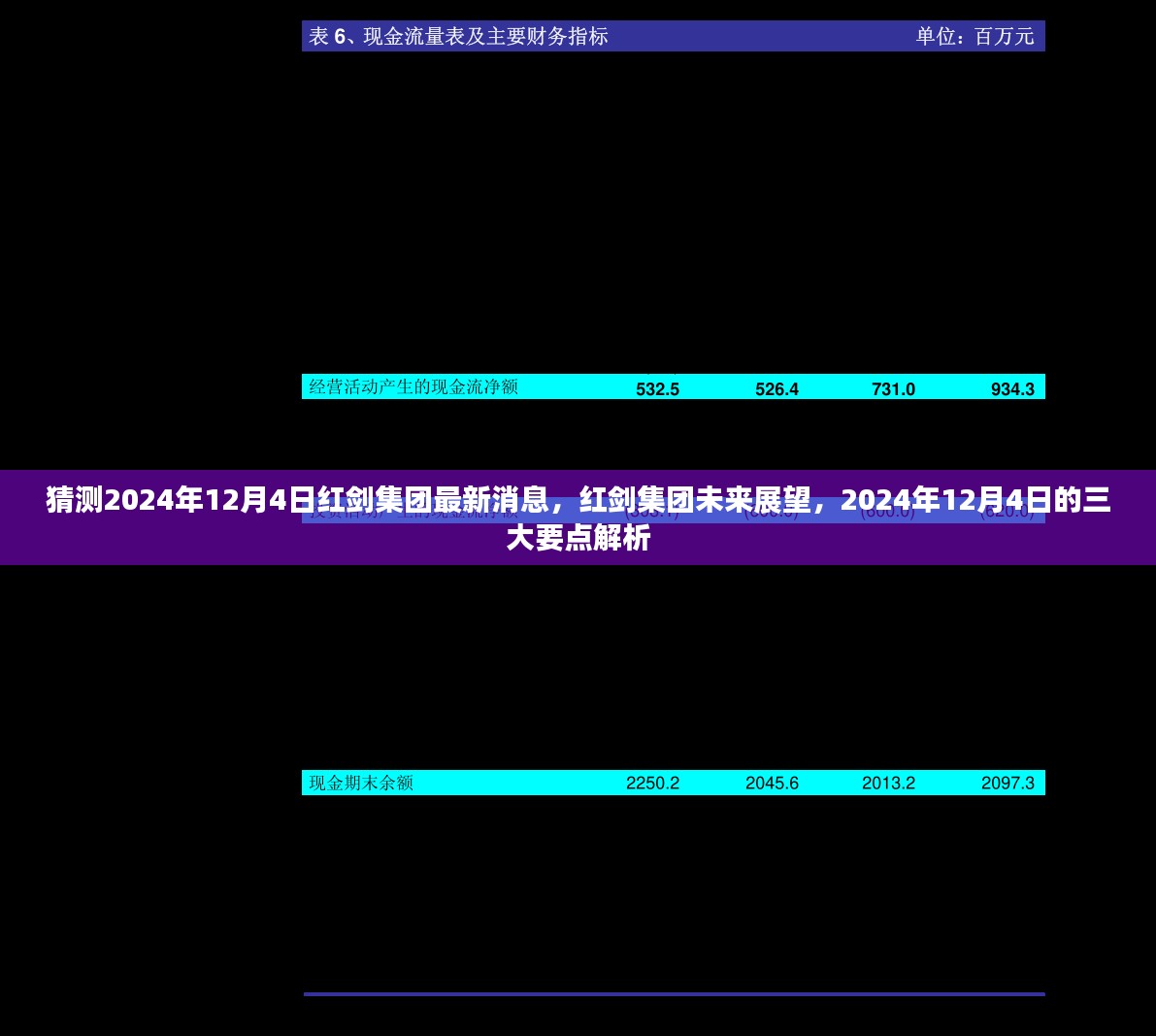 揭秘红剑集团未来展望，最新消息与三大要点解析（预测至2024年12月4日）