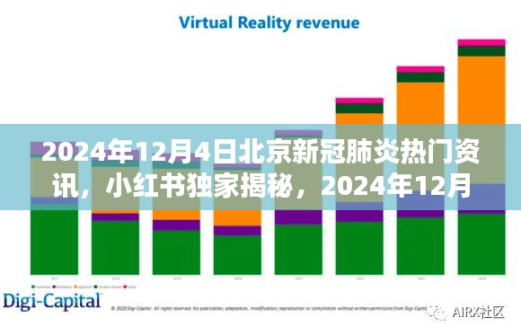 2024年12月4日北京新冠肺炎热门资讯，小红书独家揭秘，2024年12月4日北京新冠肺炎最新热门资讯全解析