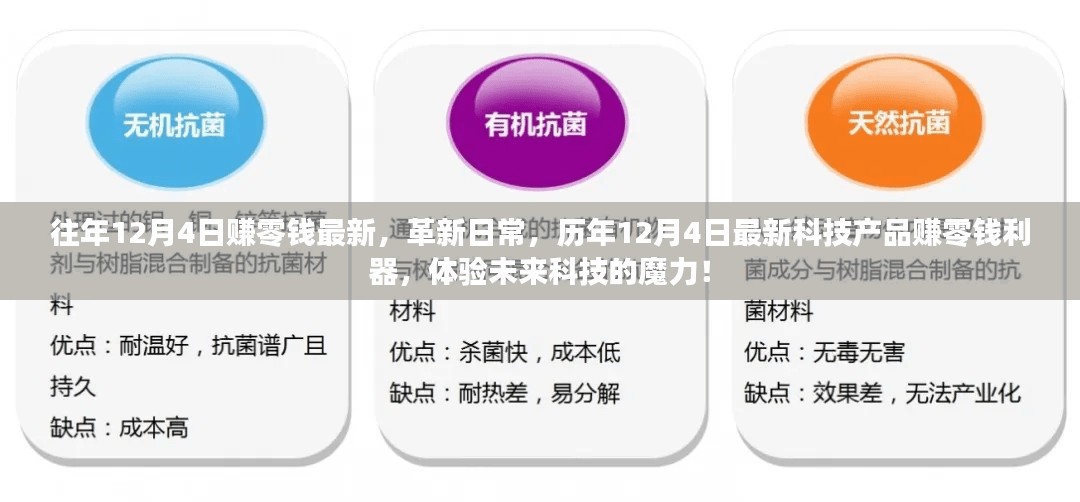 历年12月4日科技新品赚零钱利器，体验革新日常的魔力