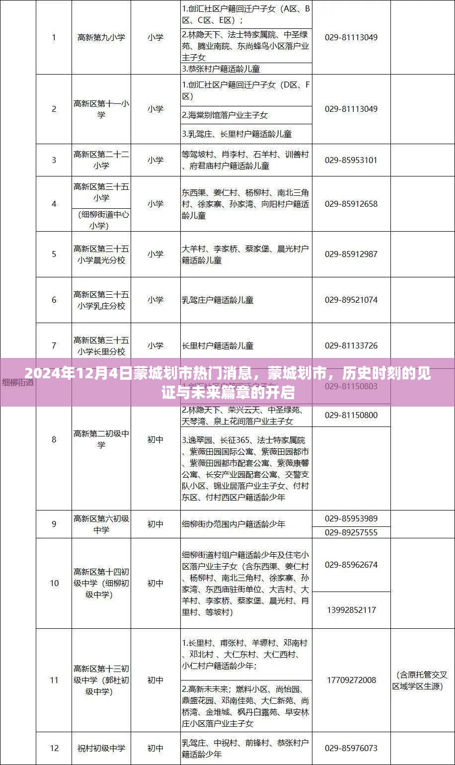 蒙城划市，历史见证未来篇章开启的热门消息（2024年12月4日）