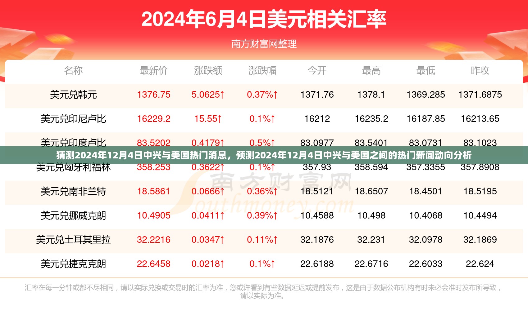 2024年12月4日中兴与美国热门消息动向预测与分析