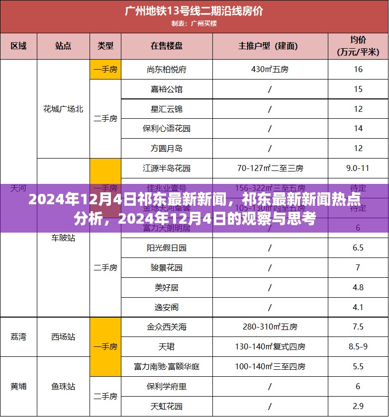 祁东最新新闻热点分析，观察与思考