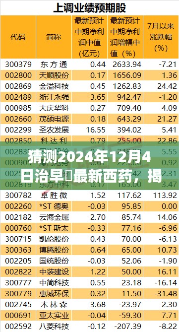 揭秘未来，预测2024年治疗早泄最新西药进展揭秘