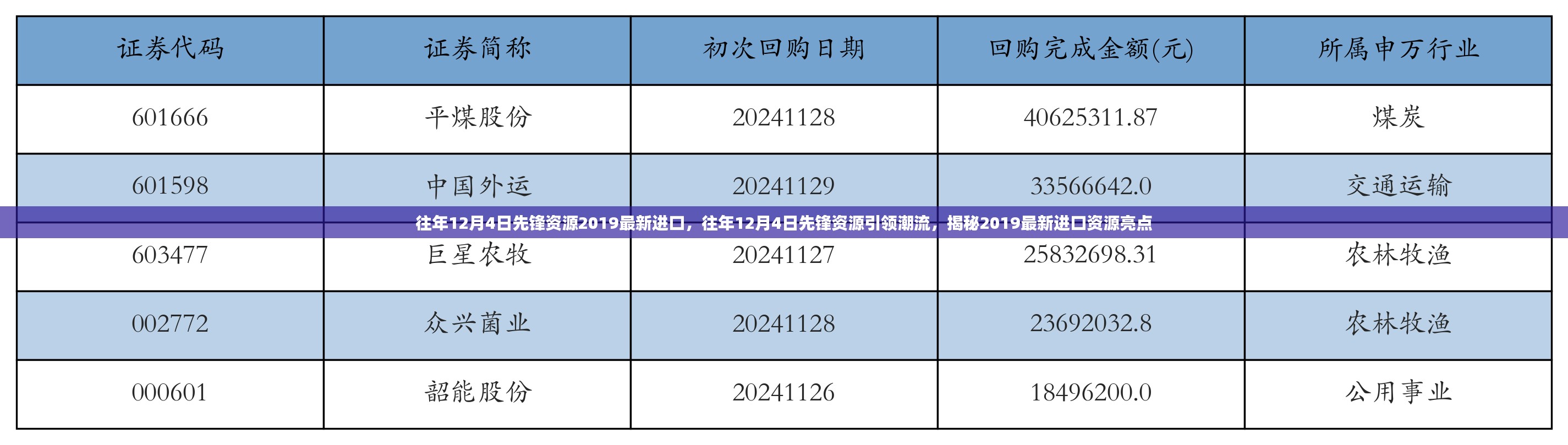 揭秘，往年12月4日先锋资源引领潮流，独家呈现2019最新进口资源亮点