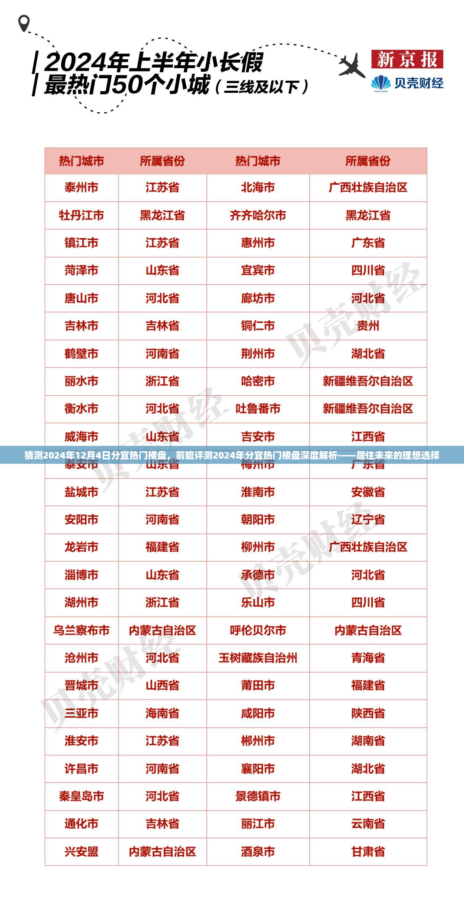 深度解析，前瞻预测2024年分宜热门楼盘，理想居住之选