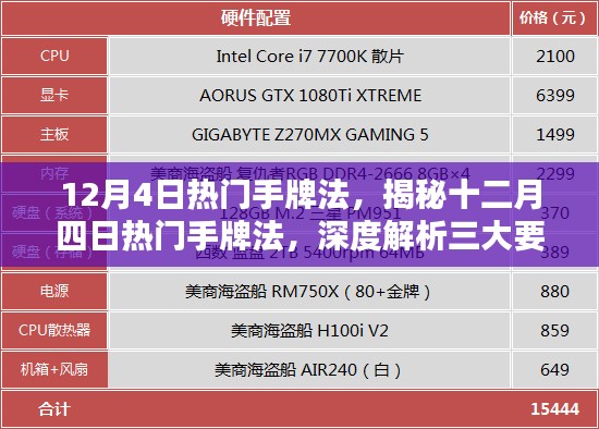 揭秘十二月四日热门手牌法深度解析三大要点技巧攻略分享