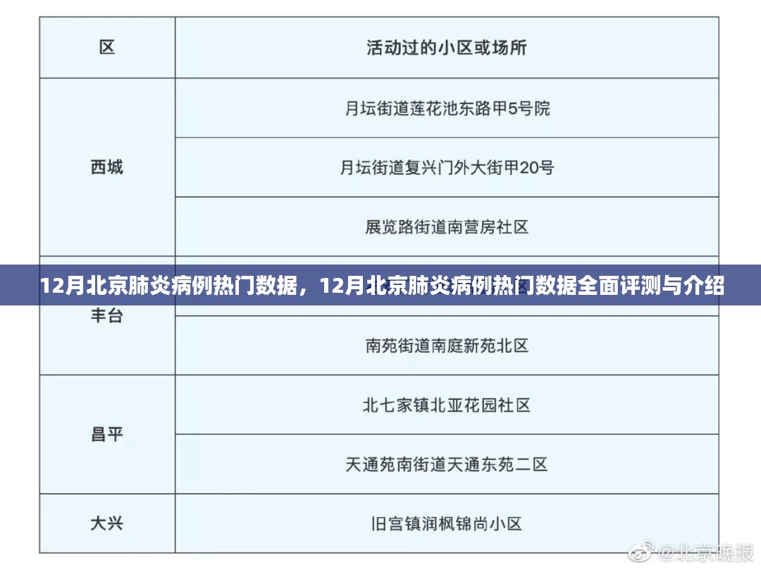 12月北京肺炎病例热门数据全面解析与介绍