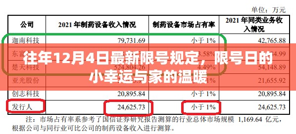 往年12月4日限号规定下的幸运与家的温暖时刻