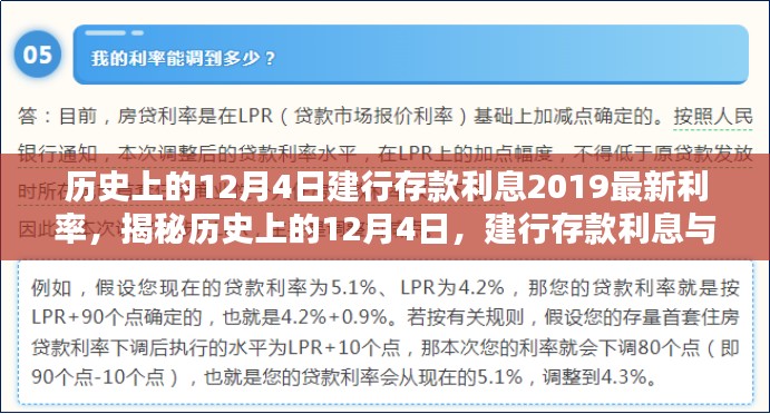 历史上的12月4日建行存款利息2019最新利率，揭秘历史上的12月4日，建行存款利息与最新利率动态，洞悉金融趋势！