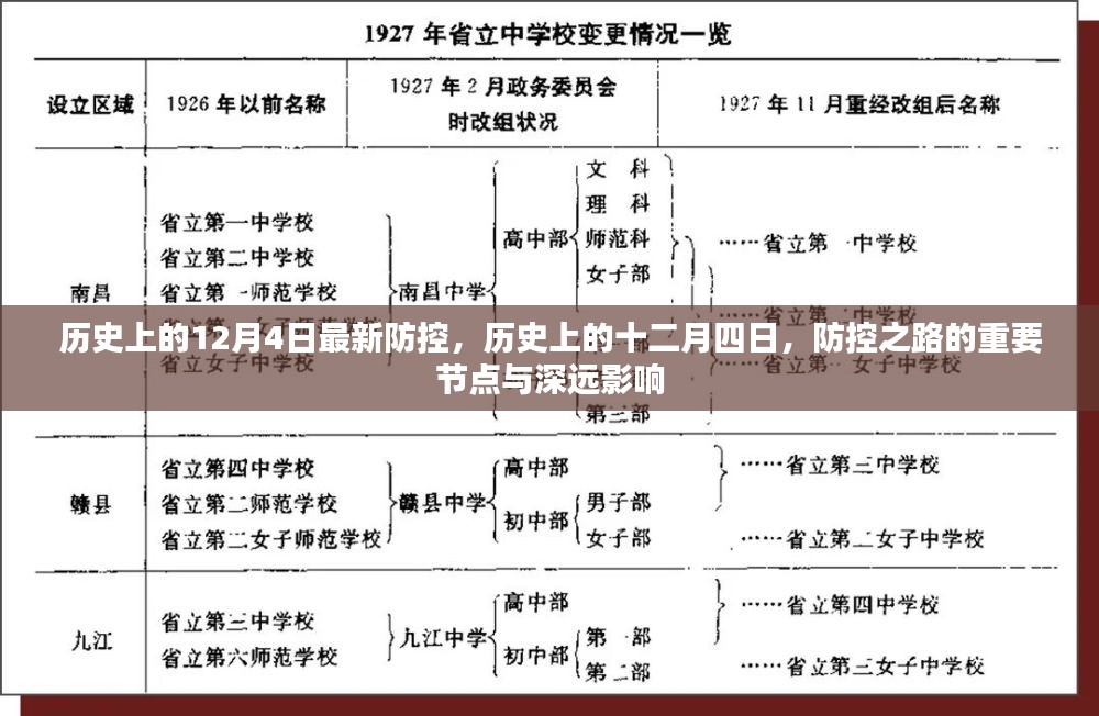 历史上的十二月四日，重大防控措施的重要节点与深远影响回顾